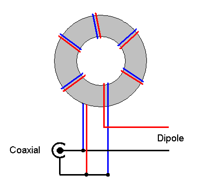 The Off-Center-Fed Dipole (OCFD)