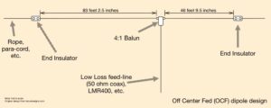 Building an off-center fed (OCF) Dipole – Loudoun Amateur Radio Group