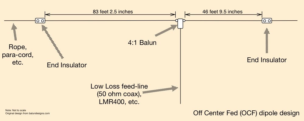 Building An Off Center Fed Ocf Dipole Loudoun Amateur Radio Group | My ...